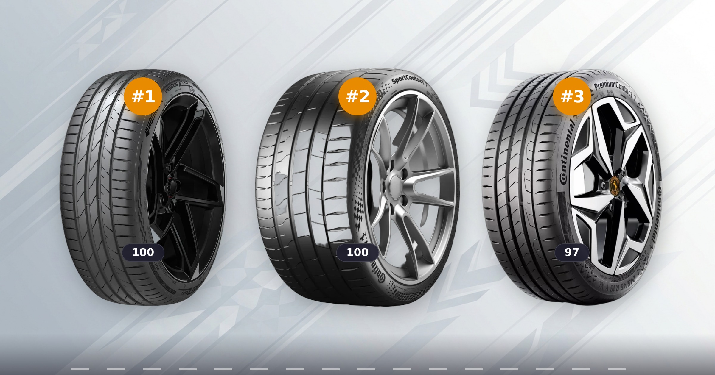 Beste Sommerreifen für 2026: Was die Testergebnisse tatsächlich aussagen