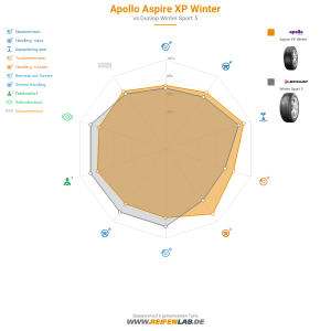 Apollo Aspire XP Winter Vorschaubild 1200x1200