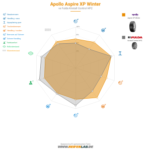 Apollo Aspire XP Winter Vorschaubild 1200x1200