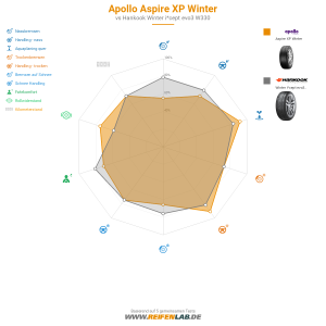 Apollo Aspire XP Winter Vorschaubild 1200x1200