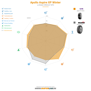 Apollo Aspire XP Winter Vorschaubild 1200x1200