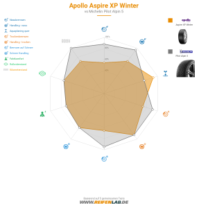 Apollo Aspire XP Winter Vorschaubild 1200x1200