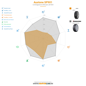 Austone SP901 Vorschaubild 1200x1200