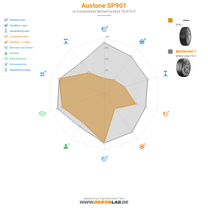 Austone SP901 Vorschaubild 1200x1200