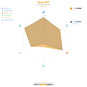 Avon ZV7 Vorschaubild 1200x1200