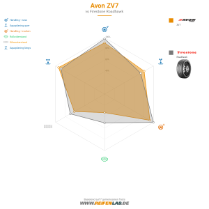 Avon ZV7 Vorschaubild 1200x1200