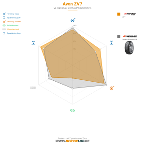 Avon ZV7 Vorschaubild 1200x1200