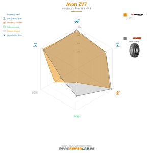 Avon ZV7 Vorschaubild 1200x1200