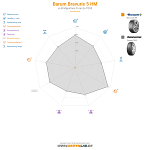 Barum Bravuris 5 HM Vorschaubild 1200x1200