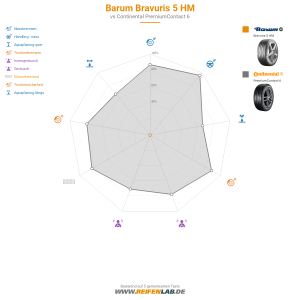 Barum Bravuris 5 HM Vorschaubild 1200x1200