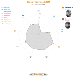 Barum Bravuris 5 HM Vorschaubild 1200x1200