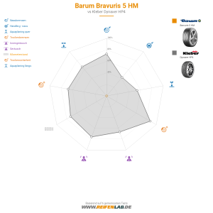 Barum Bravuris 5 HM Vorschaubild 1200x1200