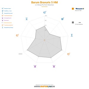 Barum Bravuris 5 HM Vorschaubild 1200x1200