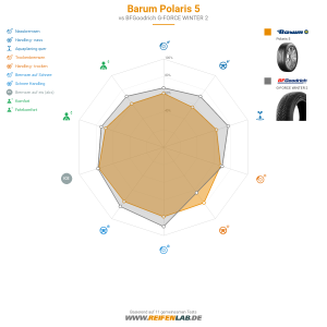 Barum Polaris 5 Vorschaubild 1200x1200