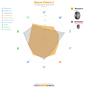 Barum Polaris 5 Vorschaubild 1200x1200
