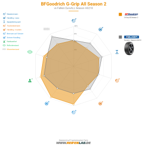 BFGoodrich G-Grip All Season 2 Vorschaubild 1200x1200