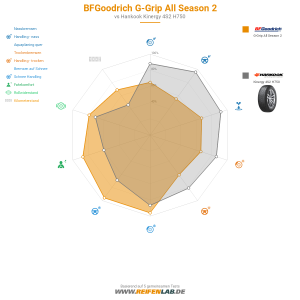 BFGoodrich G-Grip All Season 2 Vorschaubild 1200x1200