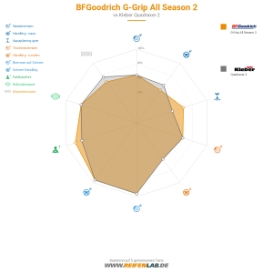 BFGoodrich G-Grip All Season 2 Vorschaubild 1200x1200