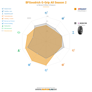 BFGoodrich G-Grip All Season 2 Vorschaubild 1200x1200