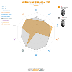 Bridgestone Blizzak LM-001 Vorschaubild 1200x1200
