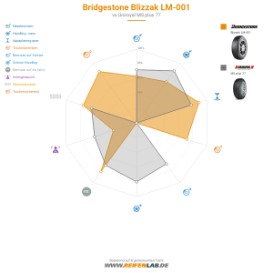 Bridgestone Blizzak LM-001 Vorschaubild 1200x1200