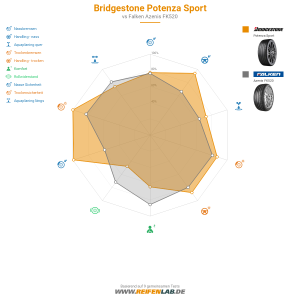 Bridgestone Potenza Sport Vorschaubild 1200x1200