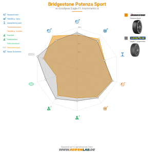 Bridgestone Potenza Sport Vorschaubild 1200x1200