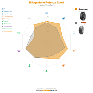 Bridgestone Potenza Sport Vorschaubild 1200x1200
