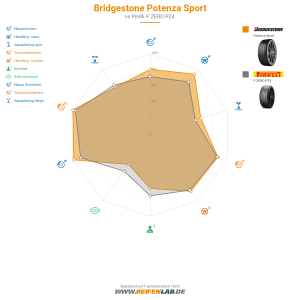 Bridgestone Potenza Sport Vorschaubild 1200x1200