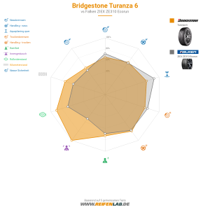 Bridgestone Turanza 6 Vorschaubild 1200x1200