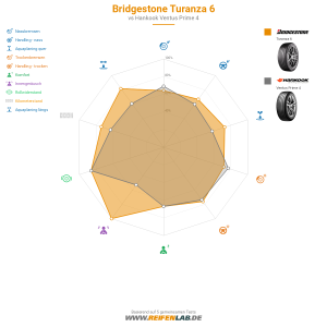 Bridgestone Turanza 6 Vorschaubild 1200x1200