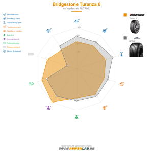 Bridgestone Turanza 6 Vorschaubild 1200x1200