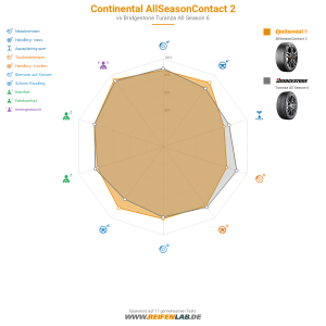 Continental AllSeasonContact 2 Vorschaubild 1200x1200