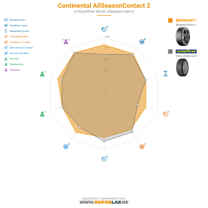 Continental AllSeasonContact 2 Vorschaubild 1200x1200