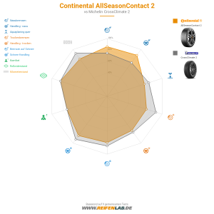 Continental AllSeasonContact 2 Vorschaubild 1200x1200