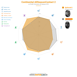 Continental AllSeasonContact 2 Vorschaubild 1200x1200