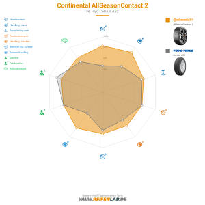 Continental AllSeasonContact 2 Vorschaubild 1200x1200