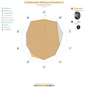 Continental AllSeasonContact 2 Vorschaubild 1200x1200