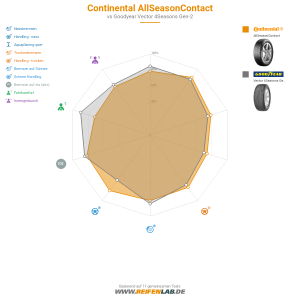 Continental AllSeasonContact Vorschaubild 1200x1200