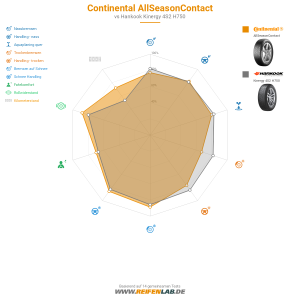 Continental AllSeasonContact Vorschaubild 1200x1200
