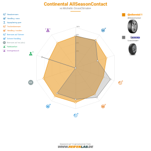 Continental AllSeasonContact Vorschaubild 1200x1200