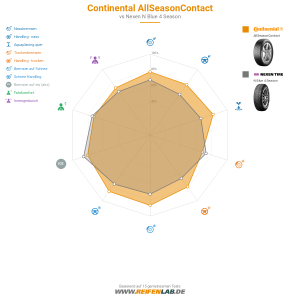 Continental AllSeasonContact Vorschaubild 1200x1200