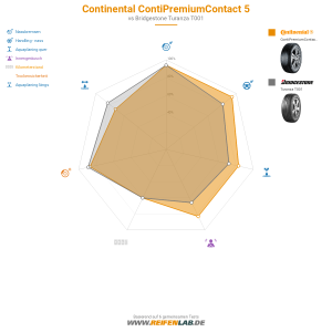 Continental ContiPremiumContact 5 Vorschaubild 1200x1200