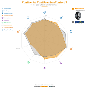 Continental ContiPremiumContact 5 Vorschaubild 1200x1200