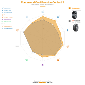 Continental ContiPremiumContact 5 Vorschaubild 1200x1200