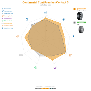 Continental ContiPremiumContact 5 Vorschaubild 1200x1200