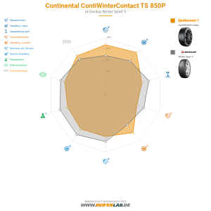 Continental ContiWinterContact TS 850P Vorschaubild 1200x1200