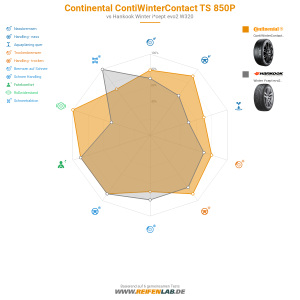 Continental ContiWinterContact TS 850P Vorschaubild 1200x1200