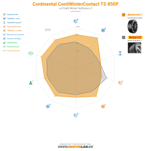 Continental ContiWinterContact TS 850P Vorschaubild 1200x1200