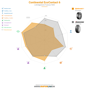 Continental EcoContact 6 Vorschaubild 1200x1200